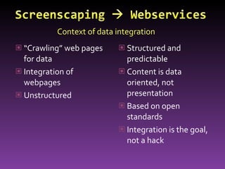 Screenscaping WebservicesContext of data integration“Crawling” web pages for dataIntegration of webpagesUnstructured Structured and predictableContent is data oriented, not presentationBased on open standardsIntegration is the goal, not a hack