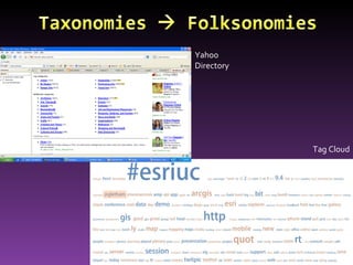 Taxonomies  FolksonomiesYahoo DirectoryTag Cloud