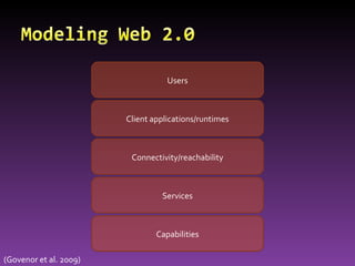 Modeling Web 2.0UsersClient applications/runtimesConnectivity/reachabilityServicesCapabilities(Govenor et al. 2009)