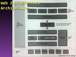 Web 2.0 Reference ArchitectureClient application tierStandards protocolsService tierResource tier(Govenor et al. 2009)