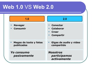 Web 1.0 VS Web 2.0