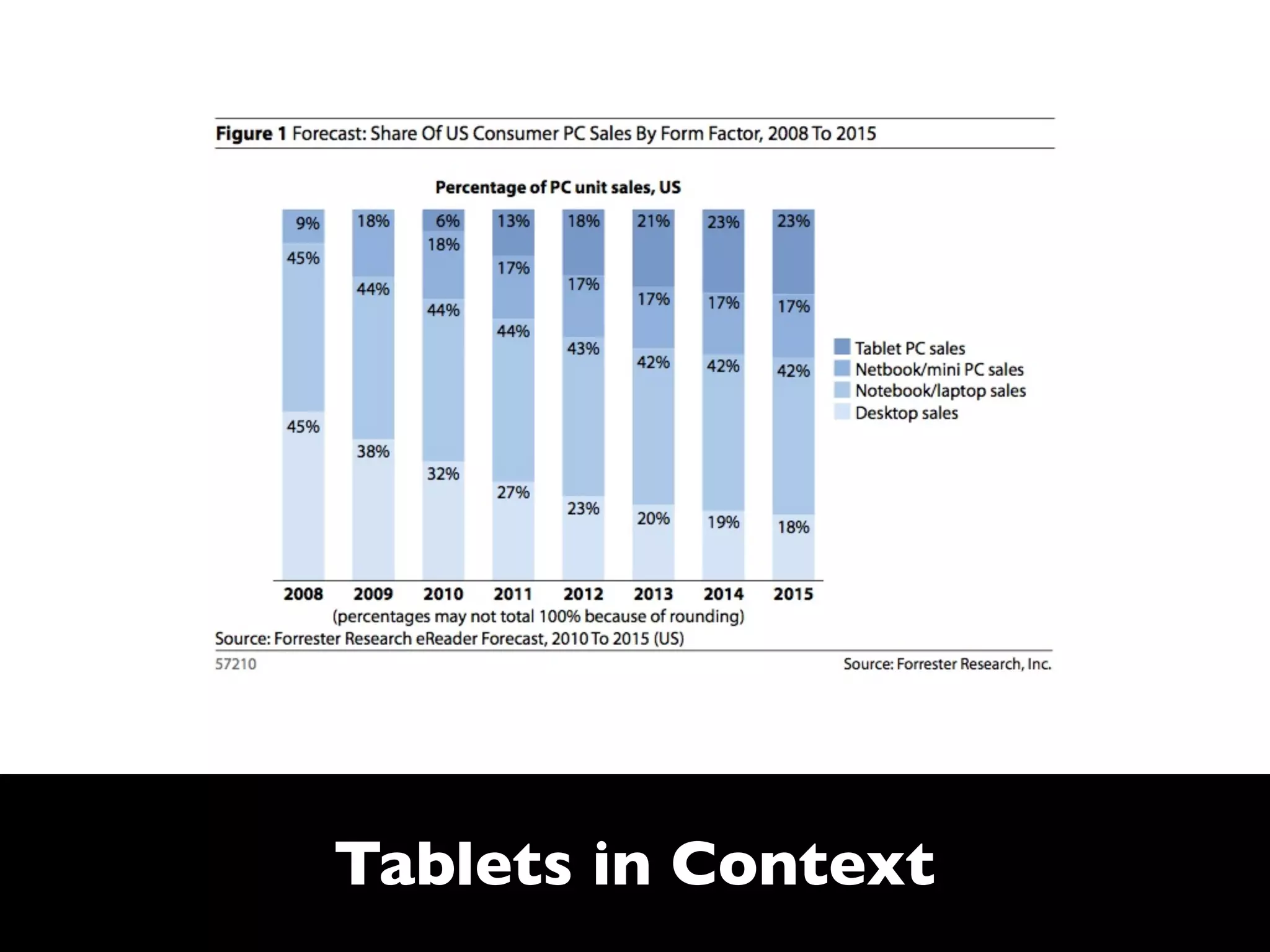 Tablets in Context
 