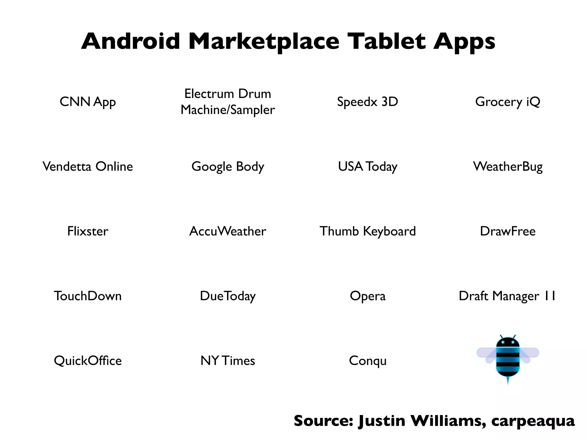 Android Marketplace Tablet Apps

                  Electrum Drum
  CNN App                                Speedx 3D        Grocery iQ
                  Machine/Sampler



Vendetta Online    Google Body           USA Today        WeatherBug



    Flixster       AccuWeather         Thumb Keyboard      DrawFree



 TouchDown           DueToday              Opera        Draft Manager 11



 QuickOfﬁce          NY Times              Conqu



                                    Source: Justin Williams, carpeaqua
 