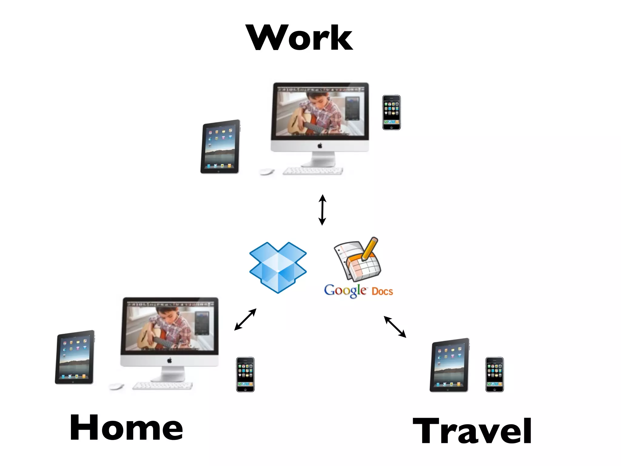 Work




Home          Travel
 