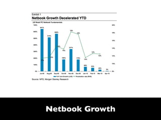 Netbook Growth
 