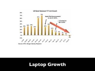 Laptop Growth
 