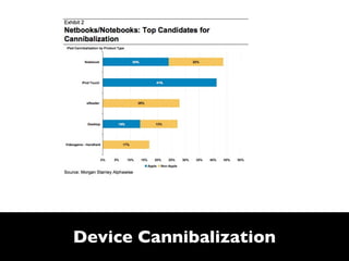 Device Cannibalization
 