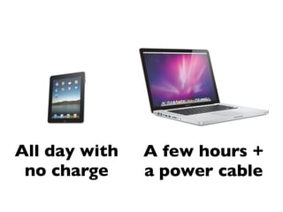 All day with   A few hours +
 no charge     a power cable
 