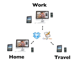 Work




Home          Travel
 