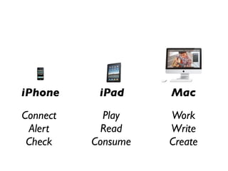 iPhone     iPad     Mac
Connect     Play    Work
 Alert      Read    Write
 Check    Consume   Create
 