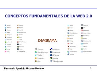 1 CONCEPTOS FUNDAMENTALES DE LA WEB 2.0 DIAGRAMA Fernando Aparicio Urbano Molano 