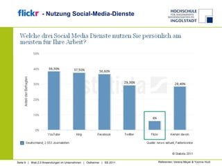 	   - Nutzung Social-Media-DiensteReferenten: Verena Meyer & Yvonne Hudi