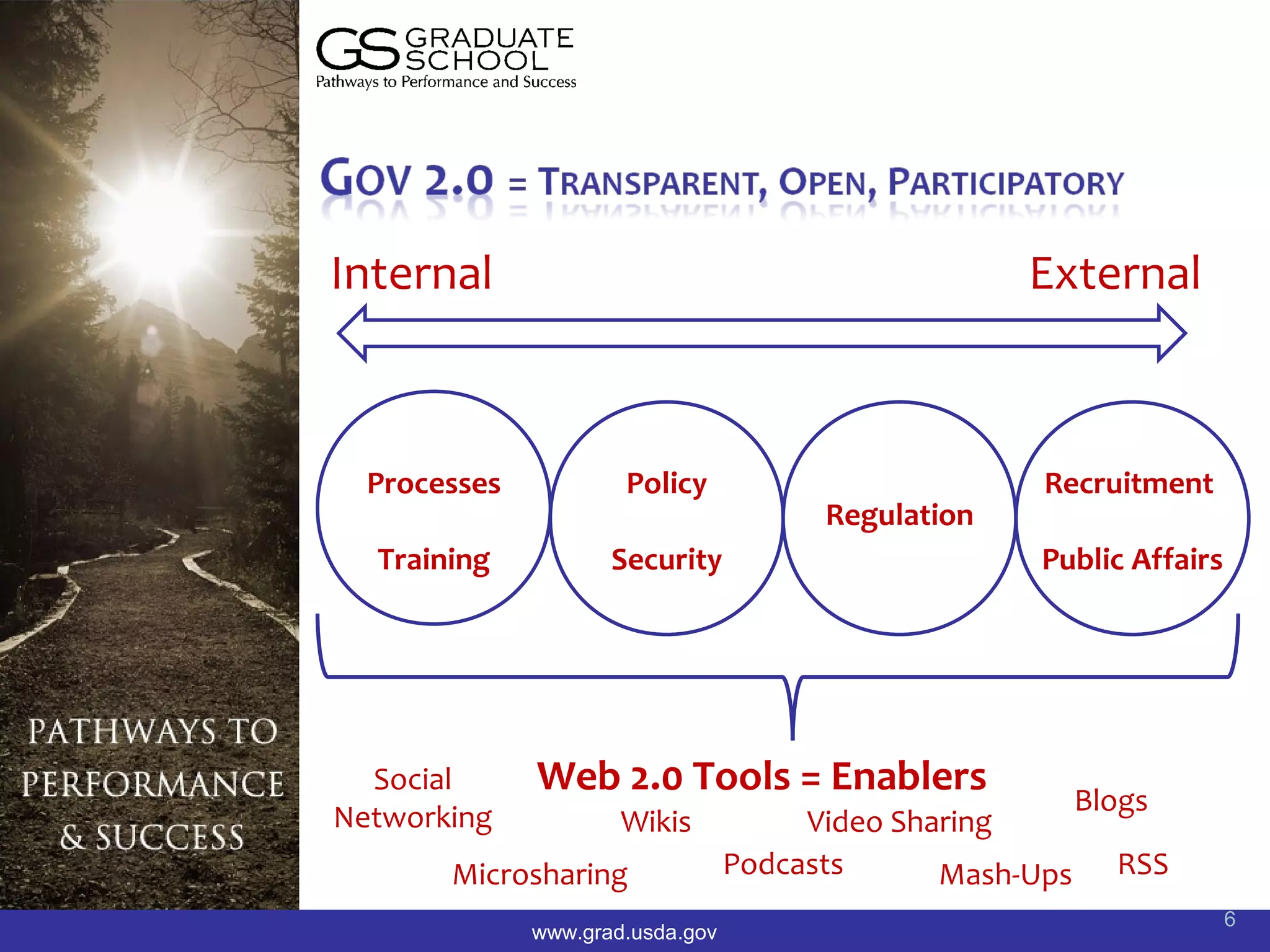 Internal                                             External



  Processes           Policy                          Recruitment
                                        Regulation
  Training           Security                         Public Affairs




  Social      Web 2.0 Tools = Enablers                     Blogs
Networking            Wikis            Video Sharing
       Microsharing               Podcasts      Mash-Ups     RSS
                                                                       6
              www.grad.usda.gov
 