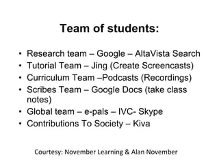 Team of students: Research team – Google – AltaVista Search Tutorial Team – Jing (Create Screencasts) Curriculum Team –Podcasts (Recordings) Scribes Team – Google Docs (take class notes) Global team – e-pals – IVC- Skype Contributions To Society – Kiva Courtesy: November Learning & Alan November 