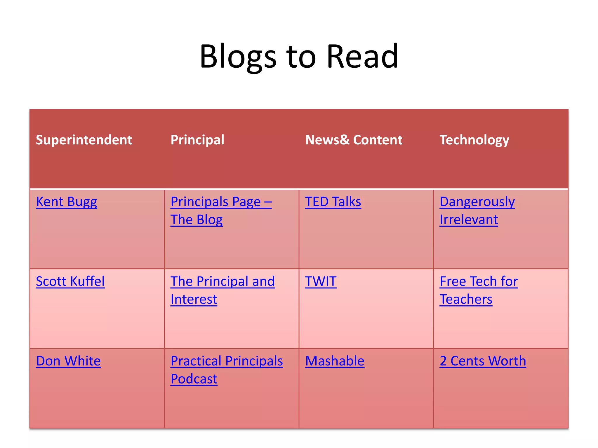 Blogs to Read