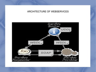 ARCHITECTURE OF WEBSERVICES 