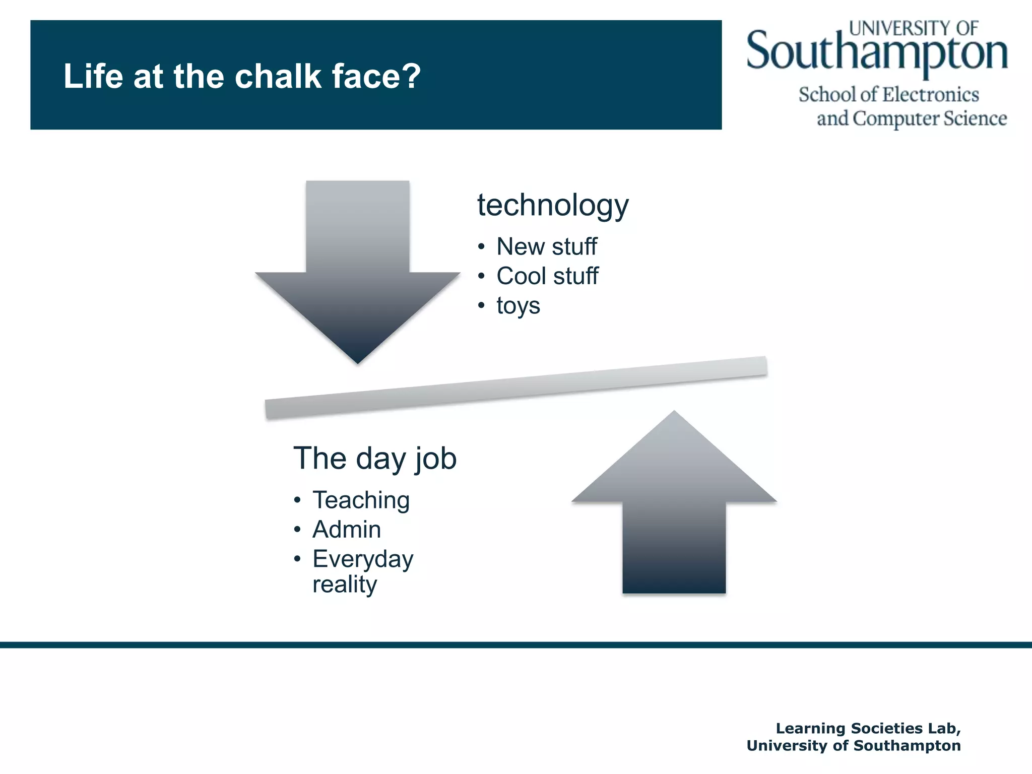 The home frontEducational innovation (1990s->)Microcosm, notesAuthentic assessmentOnline open web examsZappers - the teachers learnAdmin and Education (1998->)SkywritingWiki for adviceWiki for knowledge capture and sharingWiki for assessment (them and us)Latterly	Mixed Mode, mixed purposeECS-TV, Student BlogSelf study groups - mixed environmentsStudent practice (2007, 2008, 2009)Facebook, facebook, facebookWikipediaPortal confusion/Portal distaste Del.icio.us, digg, cite-u-like etc- small It’s a learning journeyDifferent timesDifferent peopleSocially augmented communicationAutumn 2009