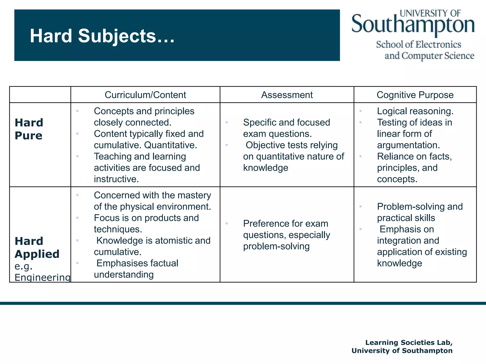 The world is changing 4True But acknowledge…The half life of information is diminishingWorking practices are changingWe can harness technology in disruptive waysAffordances emerge!Autumn 2009
