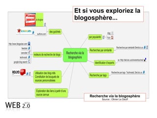 Recherche via la blogosphère
Source : Olivier Le Deuff
Et si vous exploriez la
blogosphère...
 