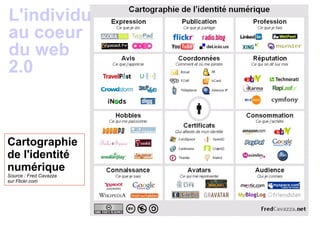Cartographie
de l'identité
numérique
Source : Fred Cavazza
sur Flickr.com
L'individu
au coeur
du web
2.0
 
