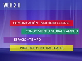 WEB 2.0

    COMUNICACIÓN - MULTIDIRECCIONAL

          CONOCIMIENTO GLOBAL Y AMPLIO

    ESPACIO –TIEMPO

       PRODUCTOS INTERACTUALES
 