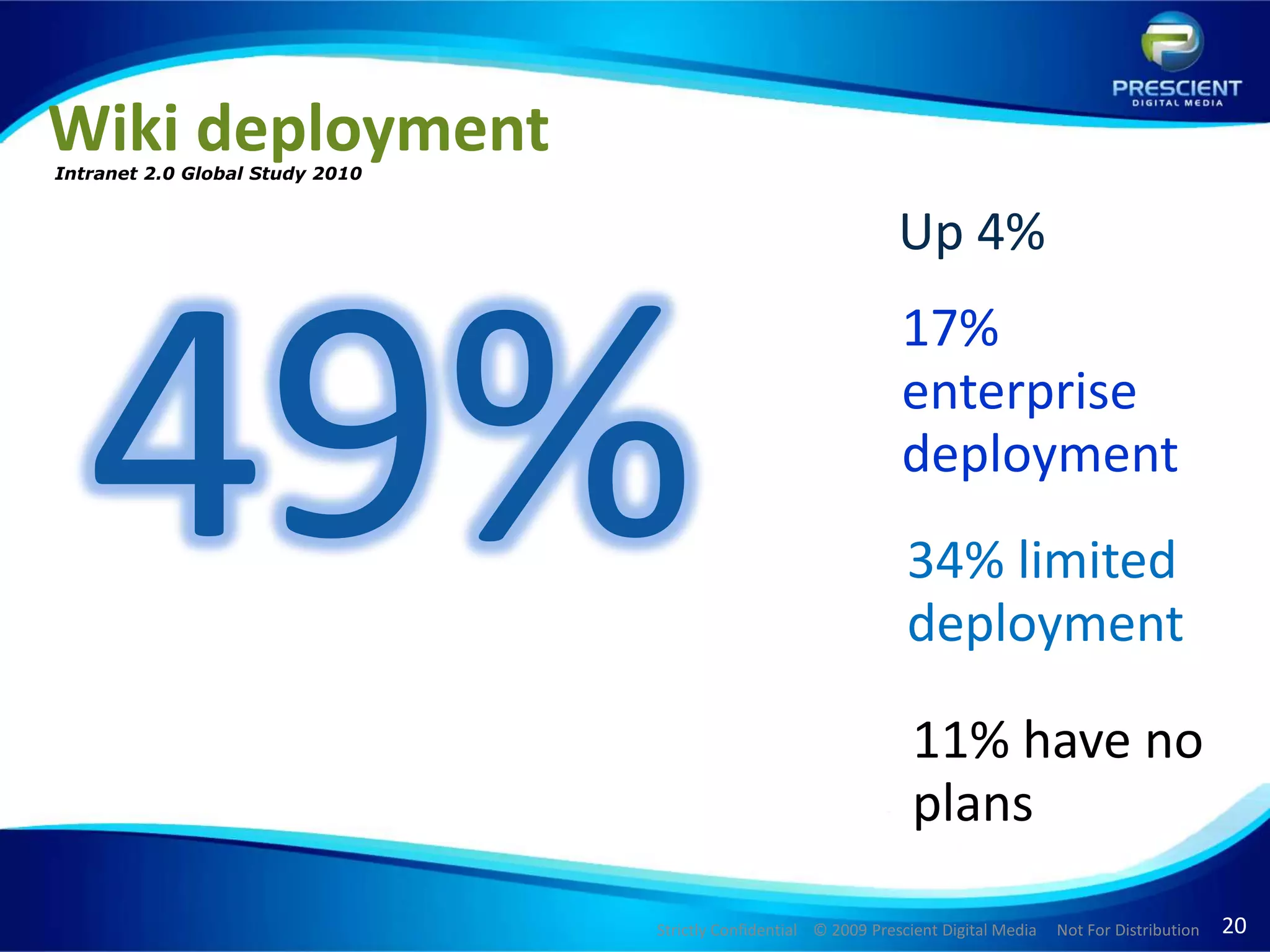 Wiki deploymentIntranet 2.0 Global Study 2010Up 4%49%17% enterprise deployment34% limited deployment11% have no plans 