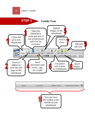 30 Chapter 3: Twiddla
Twiddla ToolsSTEP 3
Clean and
go to new
whiteboard.
Insert url
address to
view the web
page on the
whiteboard.
Open the
EtherPad to
create pad text. It
can synchronized
and view by
everyone.
Insert
document such
as doc., ppt.,
xls. or pdf.
Upload
images on the
whiteboard.
Use pencil
tool to draw
on whiteboard.
Tool to
erase.
Insert
shapes.
Add and
edit text.
You can view
this toolbar at the
bottom of your
whiteboard.
 