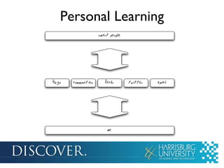 Personal Learning 