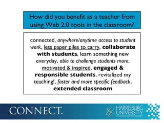How did you benefit as a teacher from using Web 2.0 tools in the classroom ? connected,  anywhere/anytime access to student work ,  less paper piles to carry ,  collaborate with students , learn something new everyday,  able to challenge students more ,  motivated & inspired ,  engaged & responsible students , revitalized my teaching!,  faster and more specific feedback ,  extended classroom 