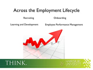 Across the Employment Lifecycle Recruiting Onboarding Employee Performance Management Learning and Development 