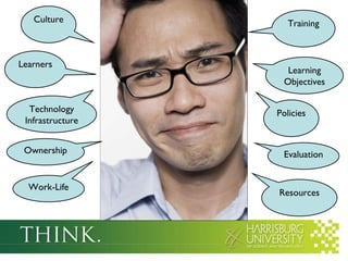Training Culture Learners Learning Objectives Technology Infrastructure Policies Ownership Evaluation Work-Life Resources 