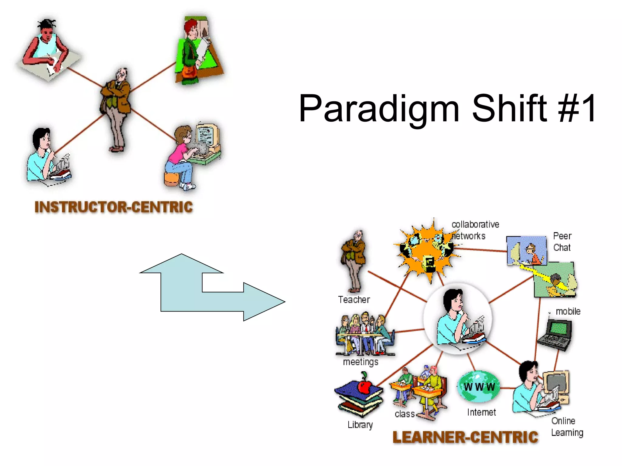 Paradigm Shift #1 