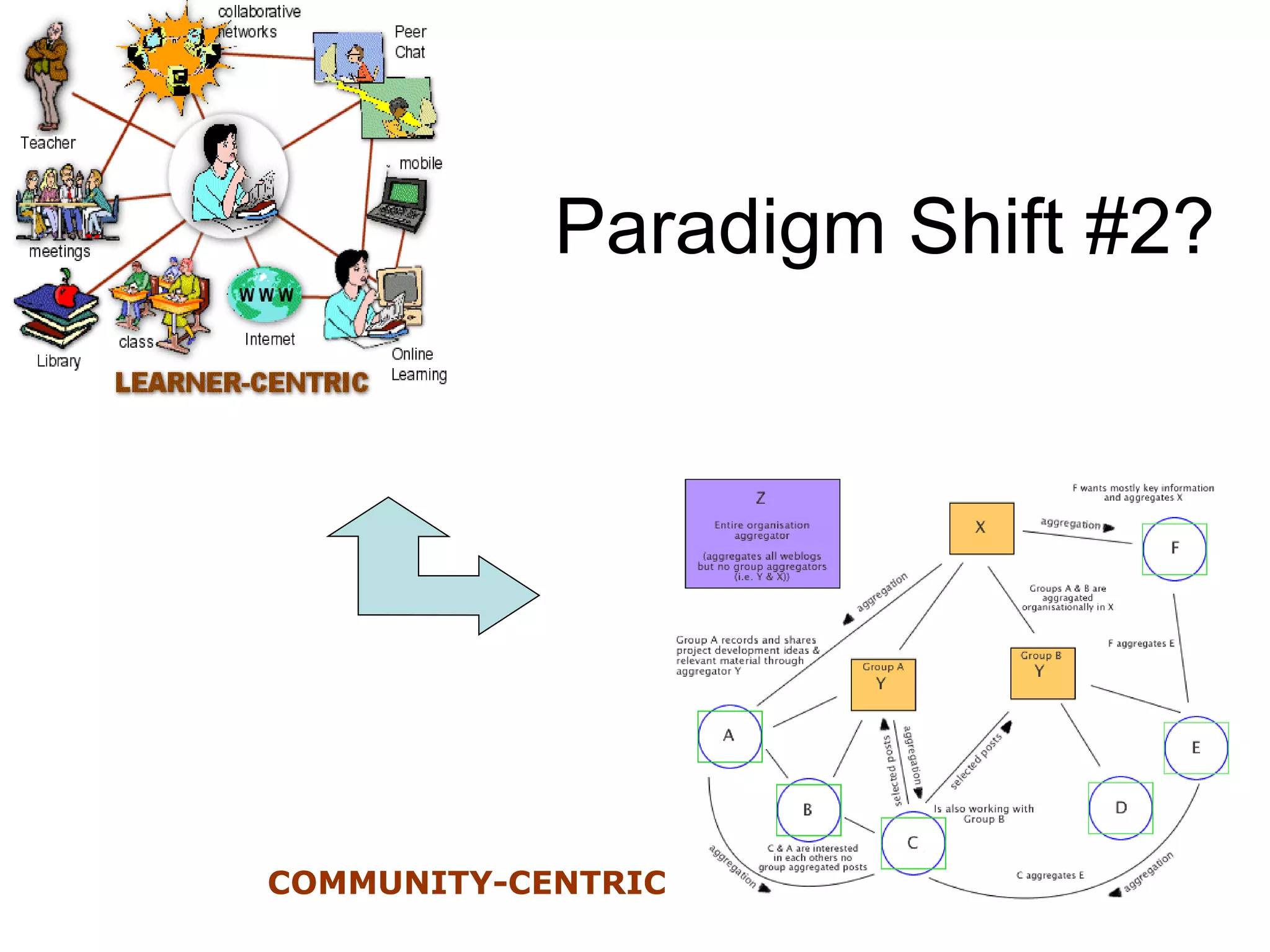 Paradigm Shift #2? COMMUNITY-CENTRIC 
