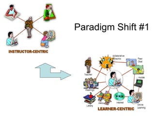 Paradigm Shift #1 