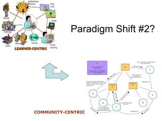 Paradigm Shift #2? COMMUNITY-CENTRIC 