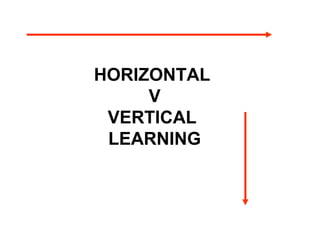 HORIZONTAL  V VERTICAL  LEARNING 