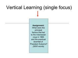 Vertical Learning (single focus) Assignment:  What were the  principal  factors that led  to the Indonesian  coup in 1965  and the eventual  downfall of  President Sukarno? (5000 words)   