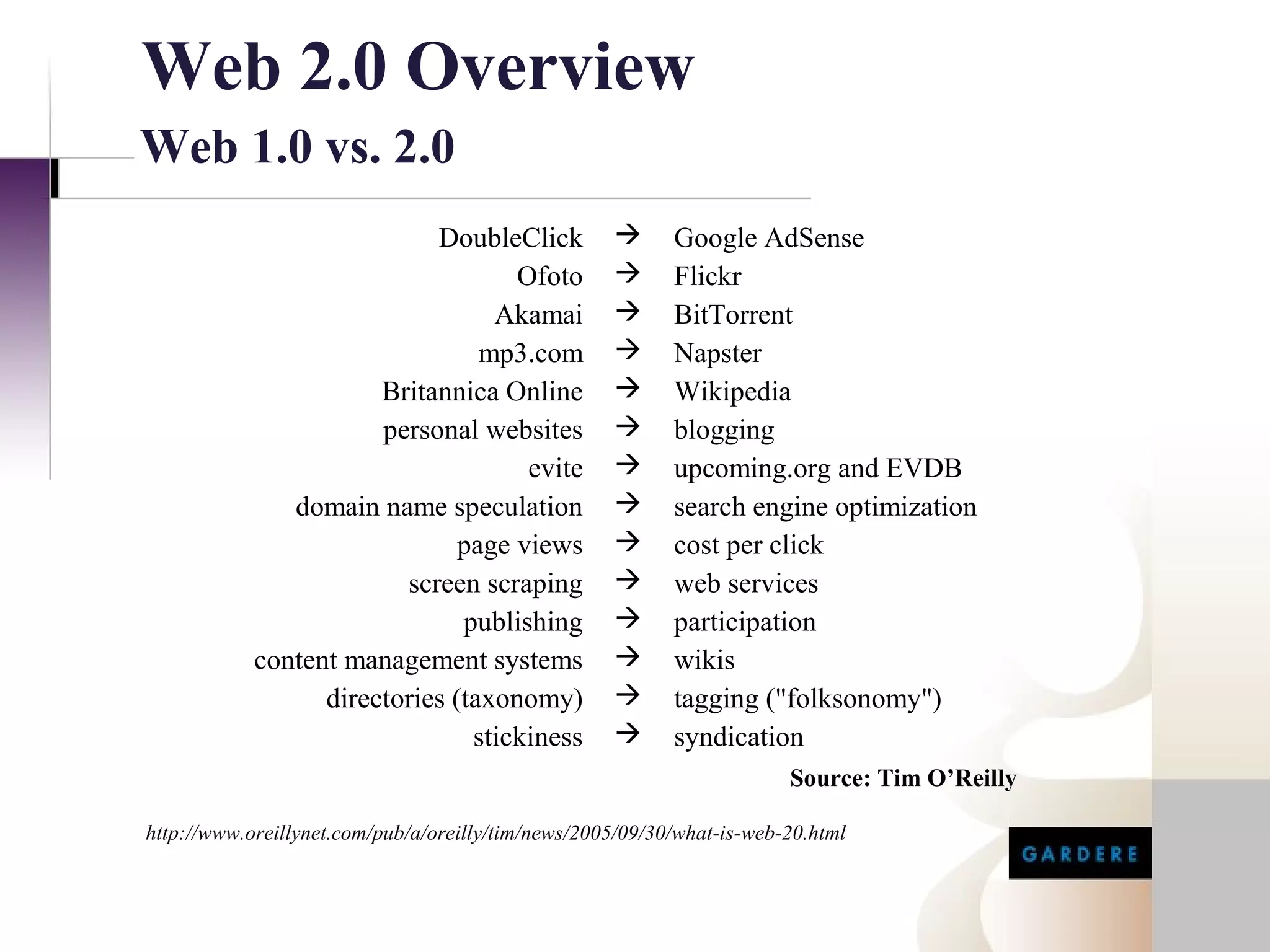 Web 2.0 Overview
Web 1.0 vs. 2.0
                            DoubleClick                   Google AdSense
                                    Ofoto                 Flickr
                                  Akamai                  BitTorrent
                                 mp3.com                  Napster
                       Britannica Online                  Wikipedia
                       personal websites                  blogging
                                     evite                upcoming.org and EVDB
               domain name speculation                    search engine optimization
                               page views                 cost per click
                         screen scraping                  web services
                               publishing                 participation
            content management systems                    wikis
                  directories (taxonomy)                  tagging ("folksonomy")
                                stickiness                syndication
                                                                        Source: Tim O’Reilly

http://www.oreillynet.com/pub/a/oreilly/tim/news/2005/09/30/what-is-web-20.html
 