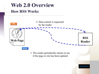 Web 2.0 Overview
How RSS Works

                2. Data content is requested
                   by the reader




                                                       RSS
Web Page                                              Reader


           1. The reader periodically checks to see
              if the page or site has been updated
 