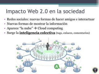 Redes sociales: nuevas formas de hacer amigos e interactuar Nuevas formas de mostrar la información Aparece “la nube”    Cloud computing Surge la  inteligencia colectiva   (tags, enlaces, comentarios) Impacto Web 2.0 en la sociedad 