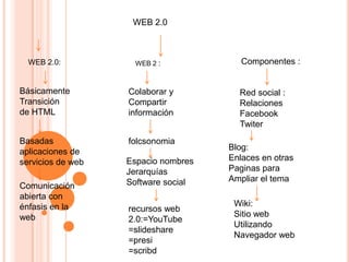 Web 2.0 laura y maira 10 02 gutierrez