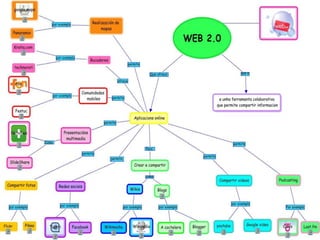 Web 2.0 leidy collazos