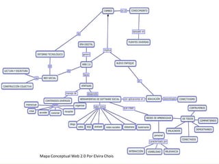 Mapa Conceptual Web 2.0 Por Elvira Chois 