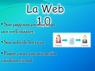• Son paginas producidas
por web máster.
• Son solo de lectura.
• Posee una comunicación
unidireccional
 