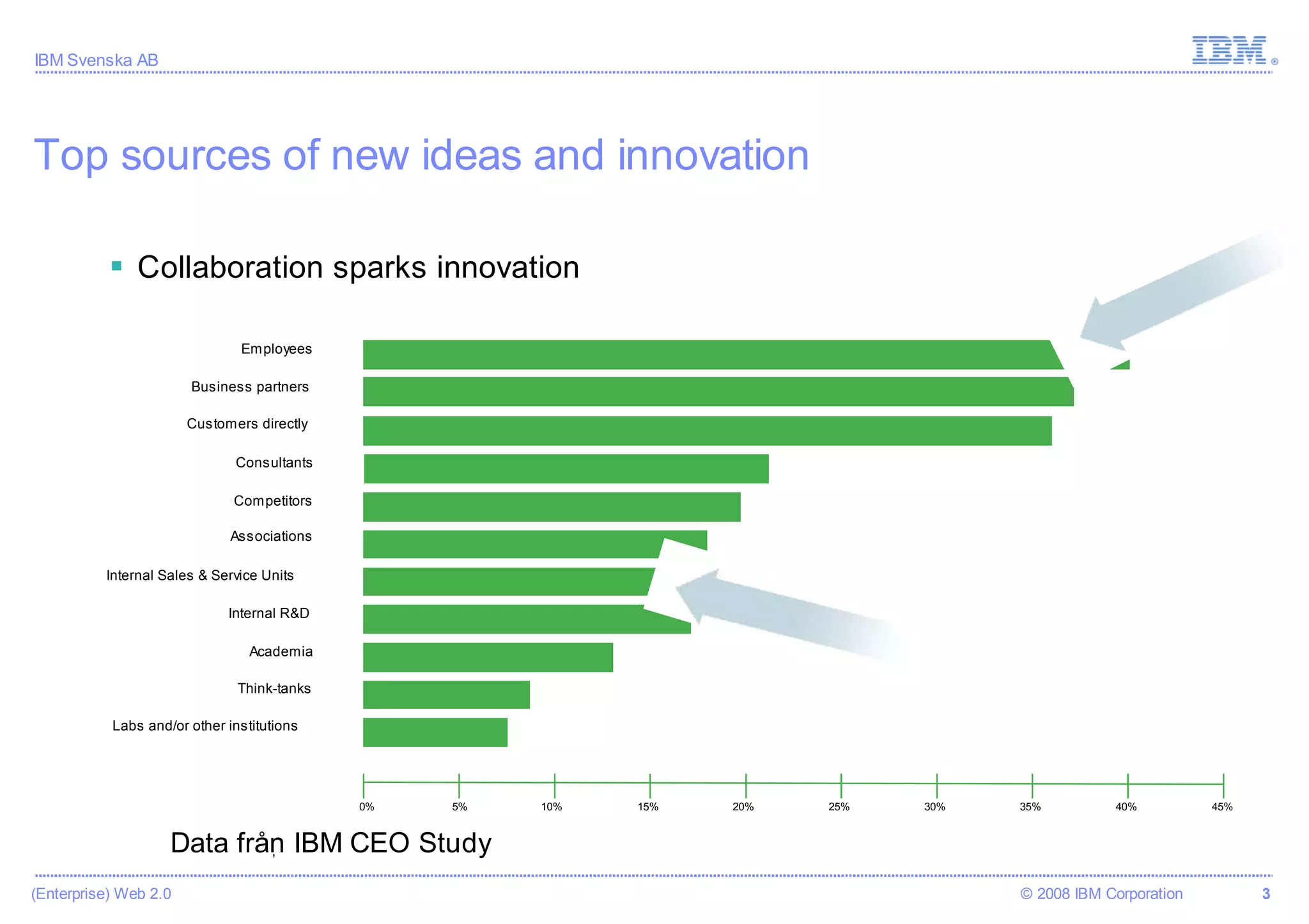När man inte kan jobba hårdare får man vara social