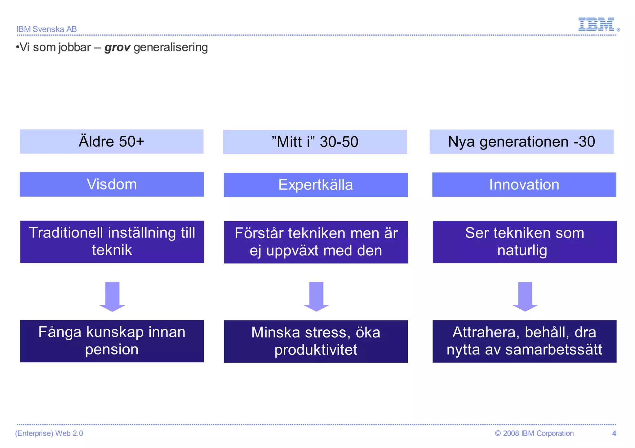 När man inte kan jobba hårdare får man vara social