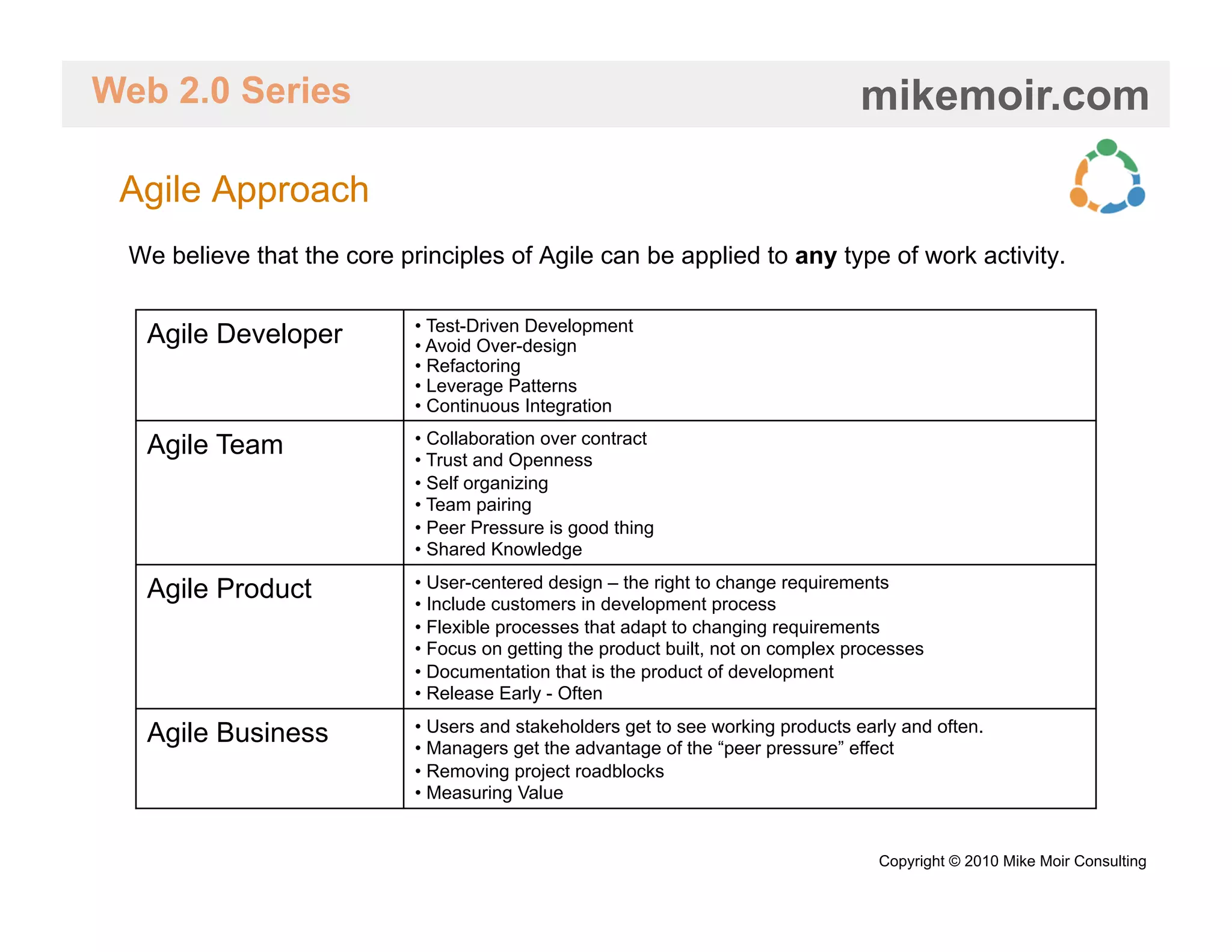 Web 2.0 Series                                                                     mikemoir.com

 Agile Approach
 We believe that the core principles of Agile can be applied to any type of work activity.

                            •  Test-Driven Development
  Agile Developer           •  Avoid Over-design
                            •  Refactoring
                            •  Leverage Patterns
                            •  Continuous Integration
                            •  Collaboration over contract
  Agile Team                •  Trust and Openness
                            •  Self organizing
                            •  Team pairing
                            •  Peer Pressure is good thing
                            •  Shared Knowledge
                            •  User-centered design – the right to change requirements
  Agile Product             •  Include customers in development process
                            •  Flexible processes that adapt to changing requirements
                            •  Focus on getting the product built, not on complex processes
                            •  Documentation that is the product of development
                            •  Release Early - Often
                            •  Users and stakeholders get to see working products early and often.
  Agile Business            •  Managers get the advantage of the “peer pressure” effect
                            •  Removing project roadblocks
                            •  Measuring Value


                                                                                     Copyright © 2010 Mike Moir Consulting
 
