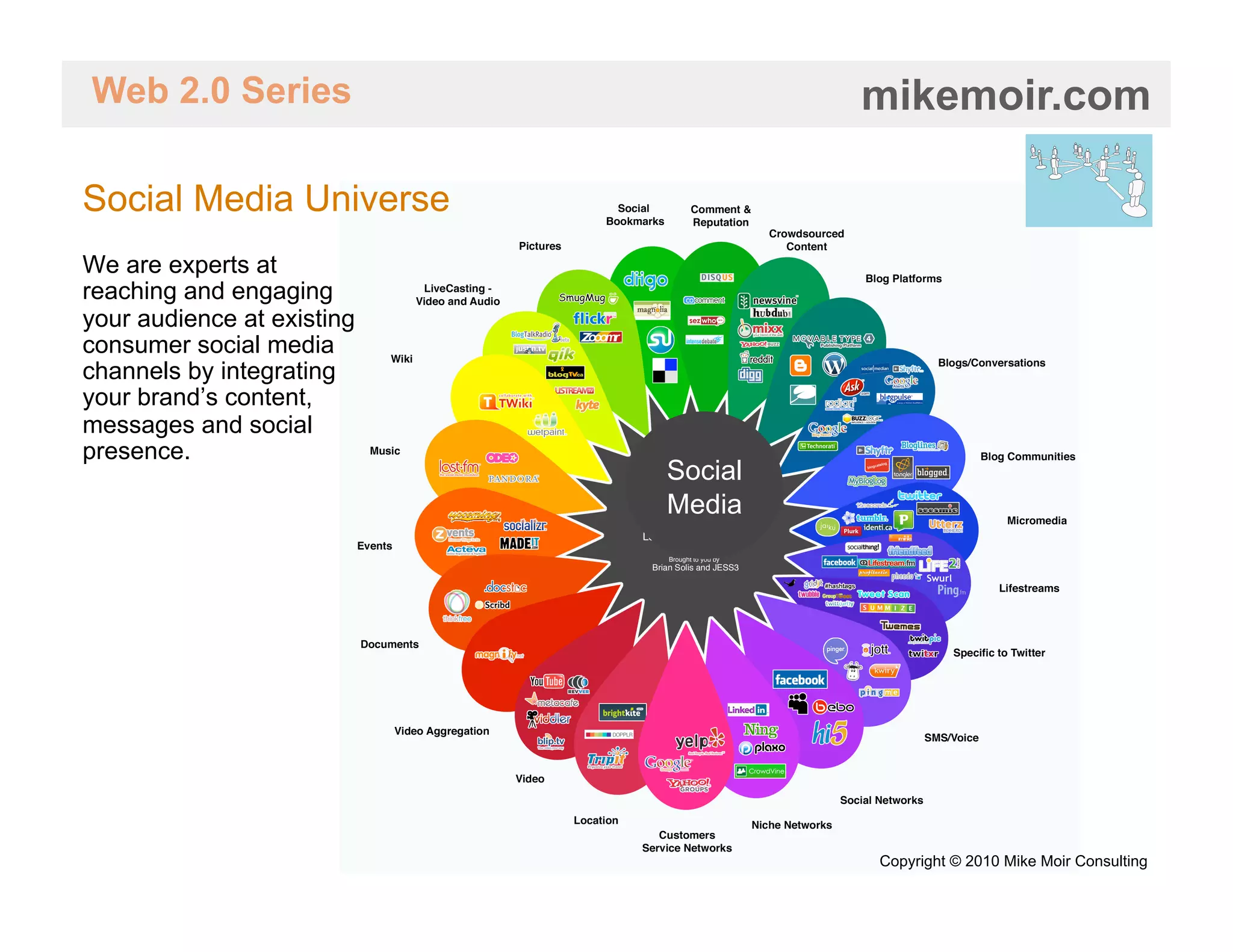 Web 2.0 Series                       mikemoir.com

Social Media Universe
We are experts at
reaching and engaging
your audience at existing
consumer social media
channels by integrating
your brand’s content,
messages and social
presence.
                            Social
                            Media




                                     Copyright © 2010 Mike Moir Consulting
 