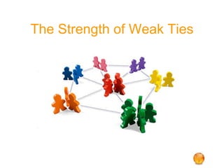 The Strength of Weak Ties 