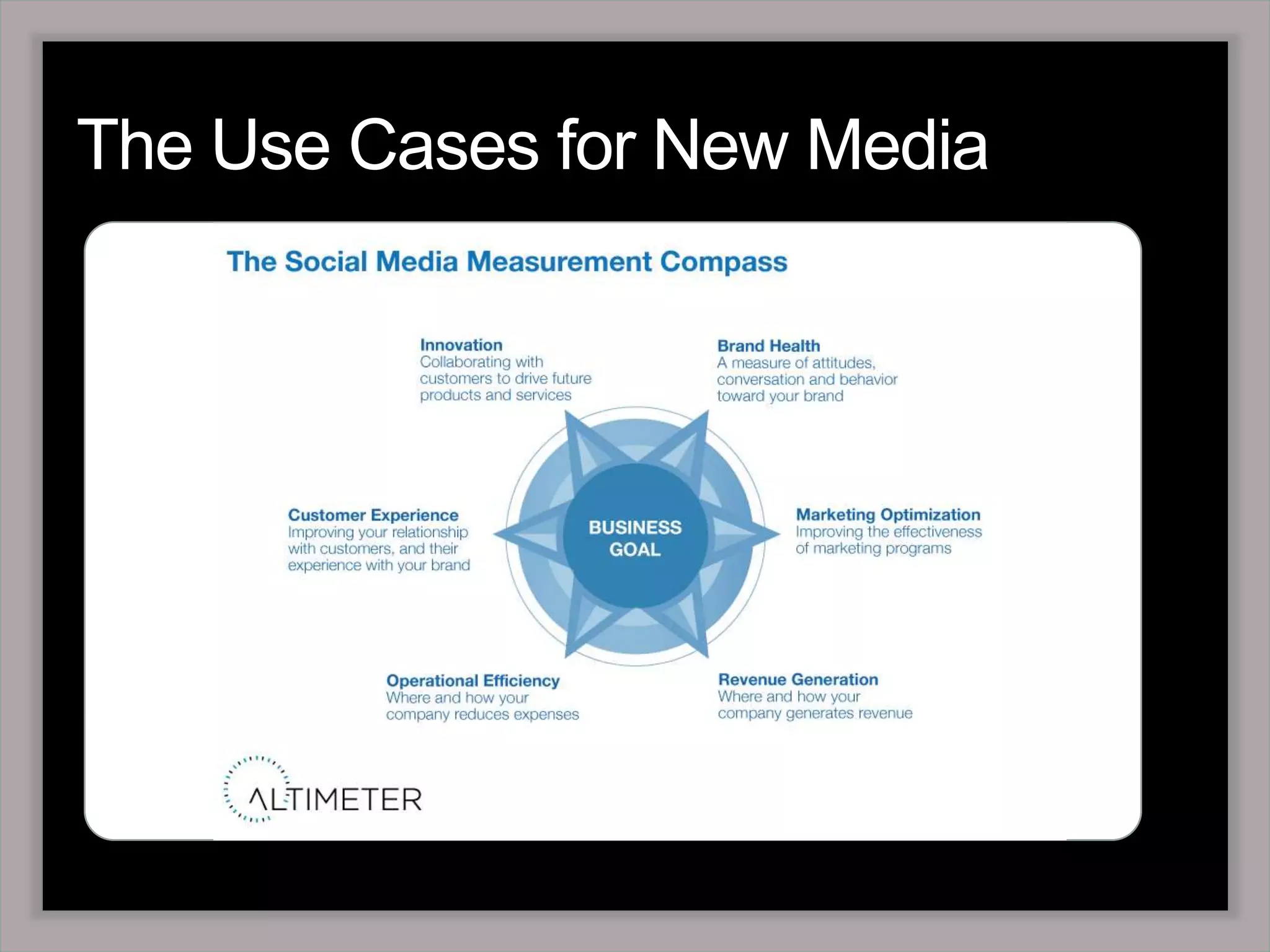 The Use Cases for New Media